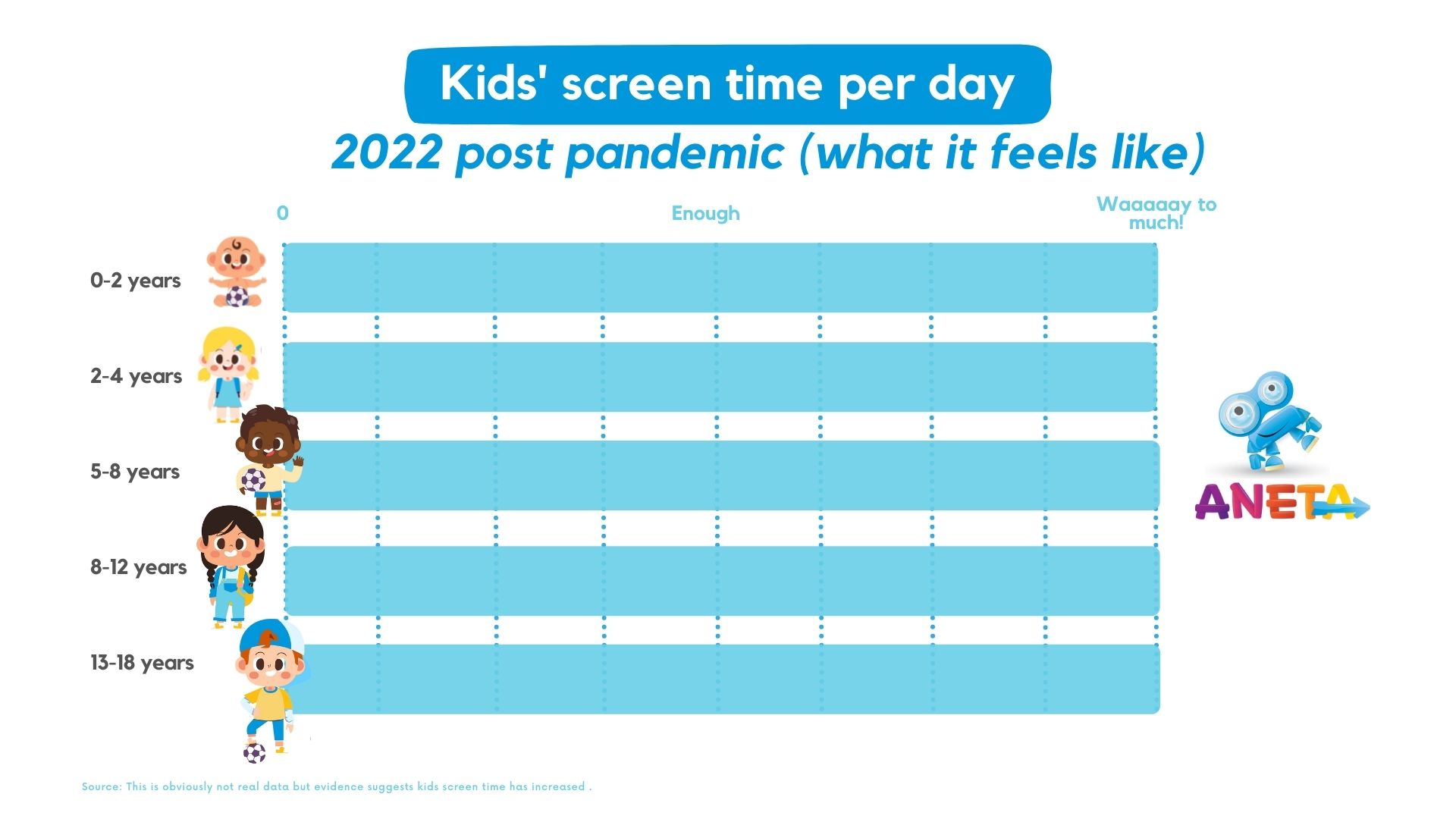 Fictional Kids screen time data